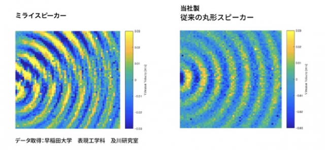 早稲田大学　表現工学科　及川研究室による空中音波の可視化